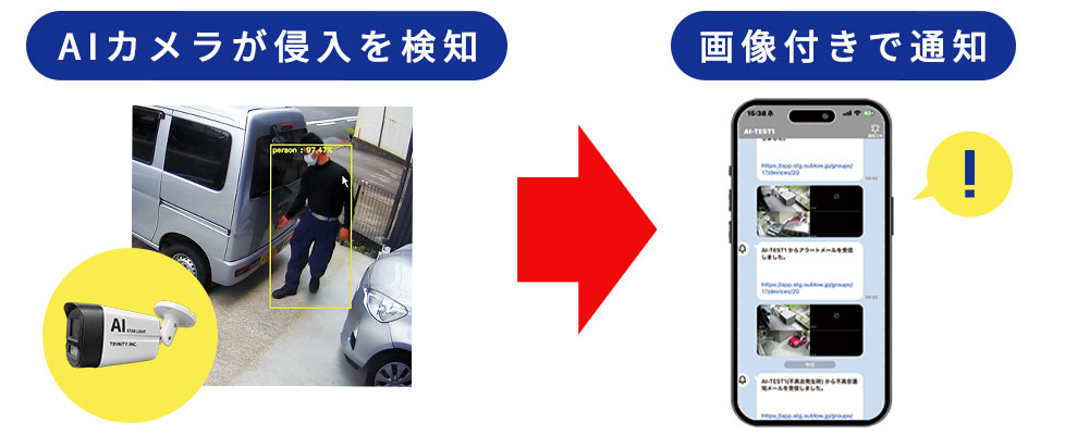 AIカメラが侵入を検知・通知するAI人検知システム