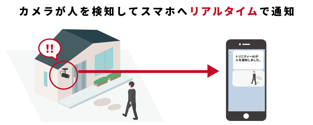 犯罪の抑止・証拠確保に「防犯カメラ」