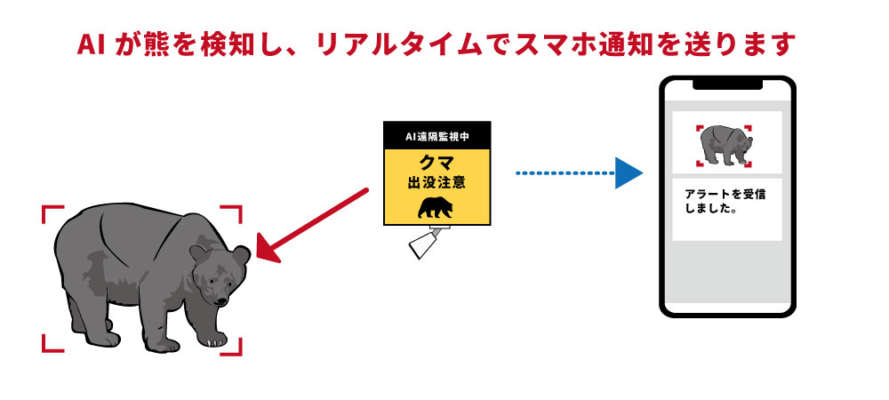 熊検知AI