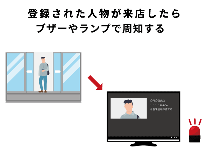 AIで特定の人物を検知できる顔認証システム