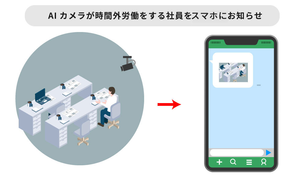 定時後もオフィスにいる社員を検知しLINEで通知