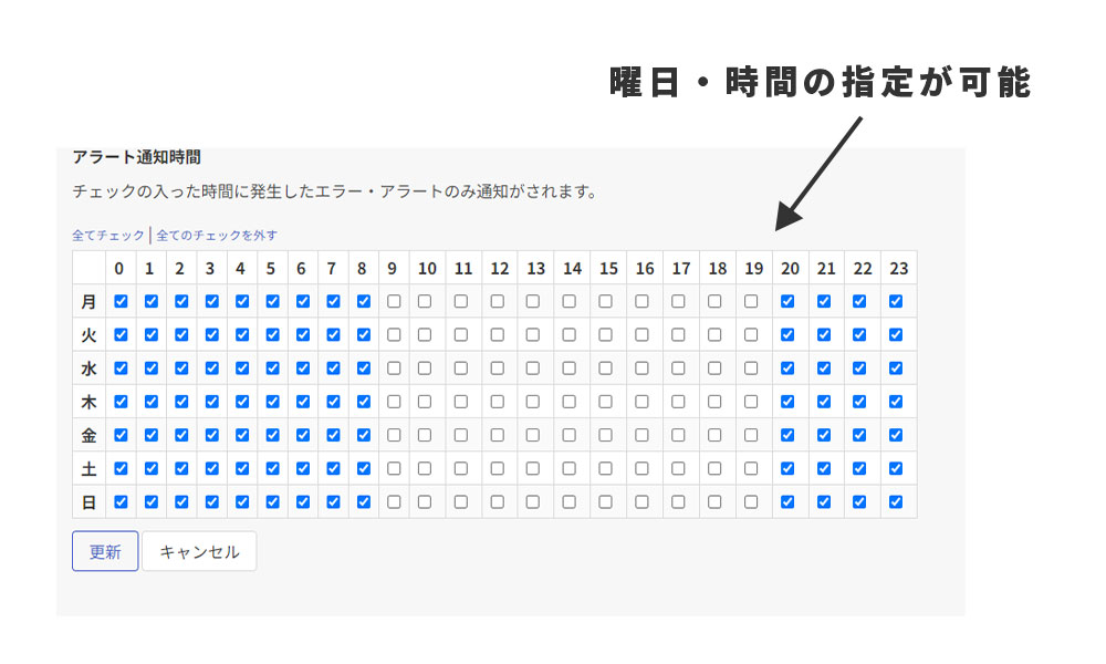 曜日・時間の指定ができるAIカメラ