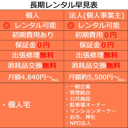 法人個人レンタル防犯カメラ早見表