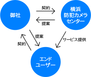 仲介に入っていただくパターン