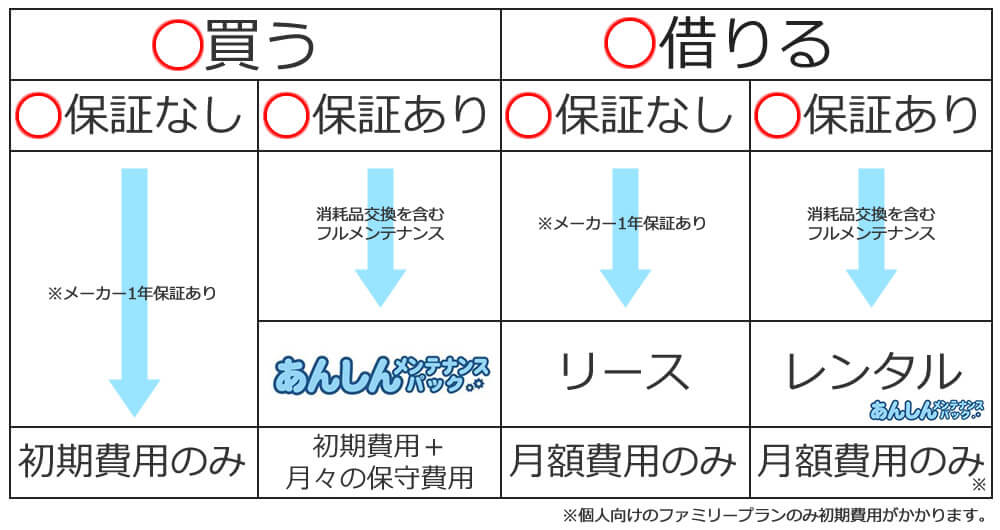 価格表