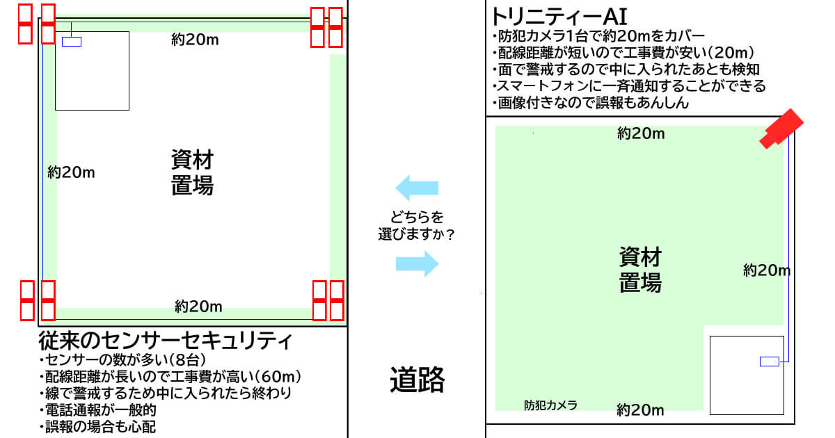 従来の侵入検知システムとAIを使った侵入検知の違い　PC用