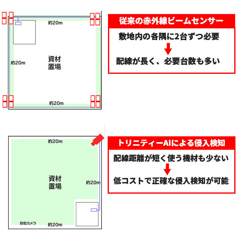 線での検知から面での検知でより正確な侵入検知　スマホ用