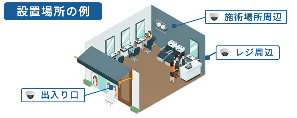 防犯カメラの設置場所