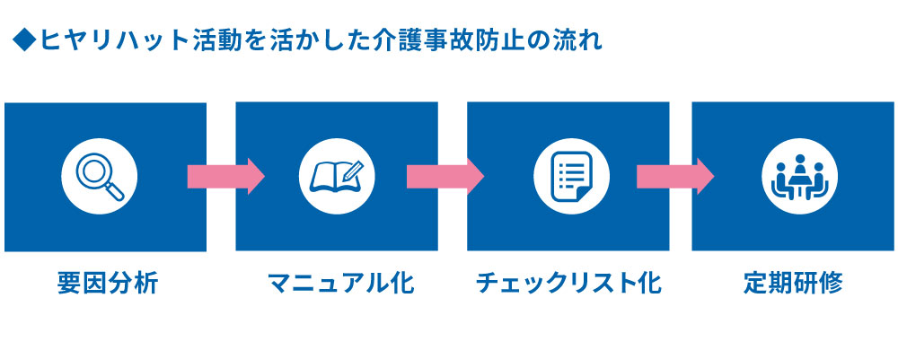 介護事故を防ぐための基本対策は？