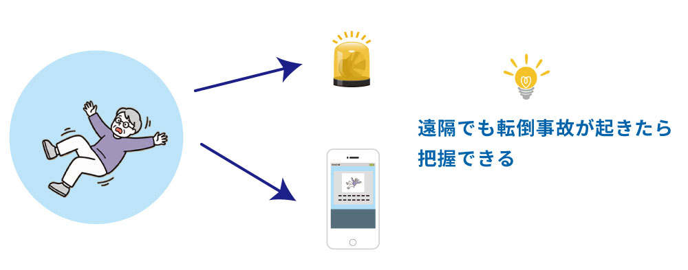 転倒検知システムで事故に即対応する
