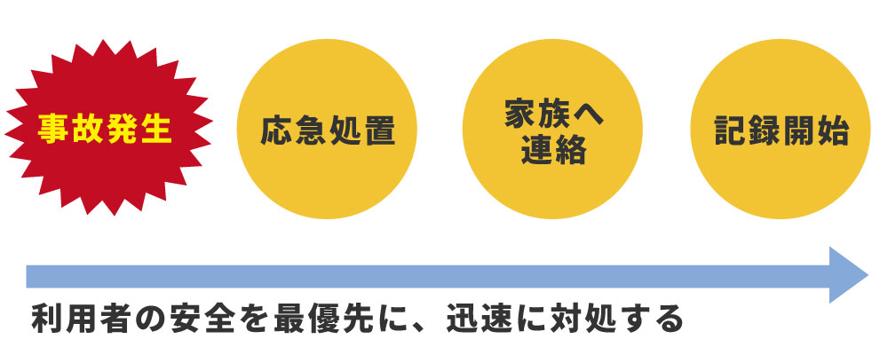 介護事故後の対応
