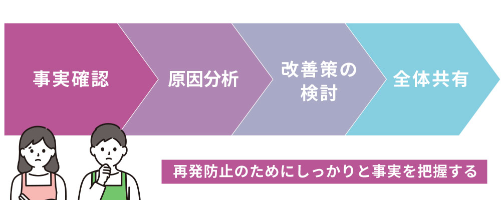 介護事故の要因を分析