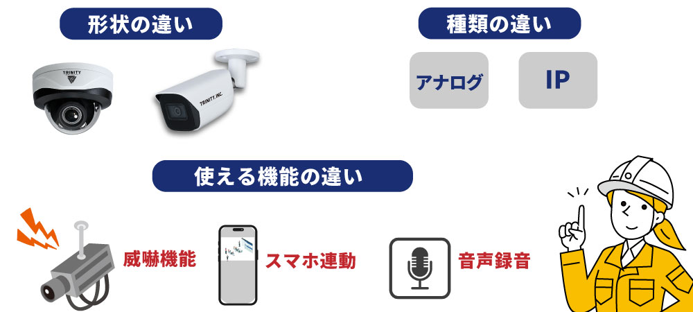 防犯カメラの選び方