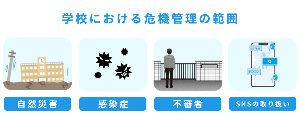 学校における危機管理の主な範囲