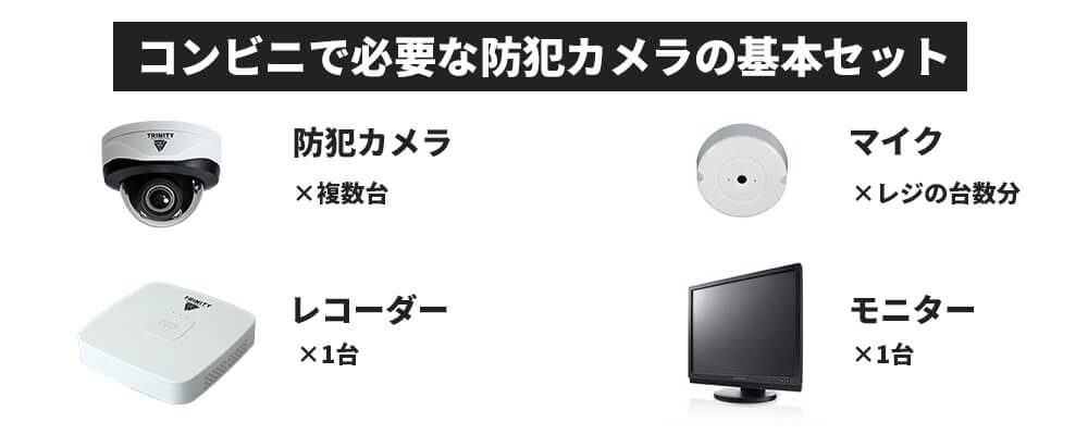 コンビニで必要な防犯カメラの基本セット