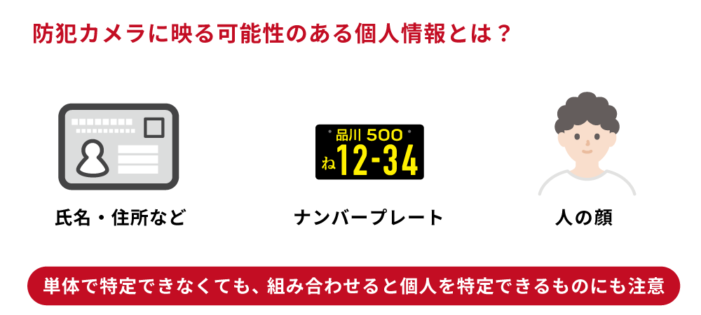 防犯カメラを道路に向ける前に知っておきたい個人情報保護法