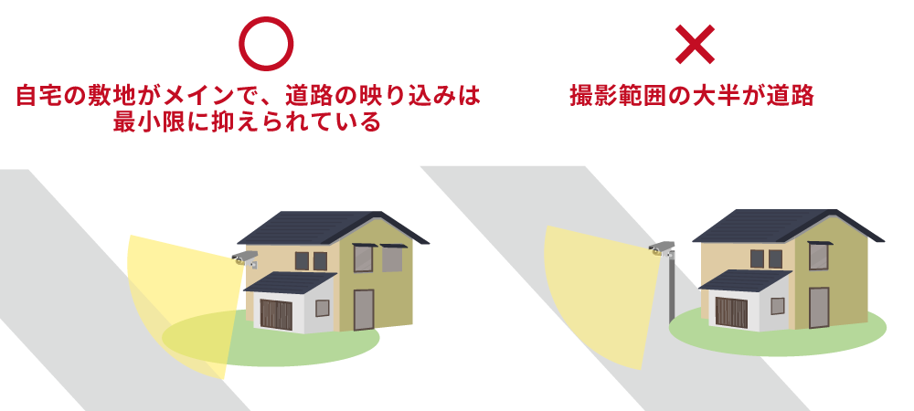 防犯カメラを道路に向けるのはあり?
