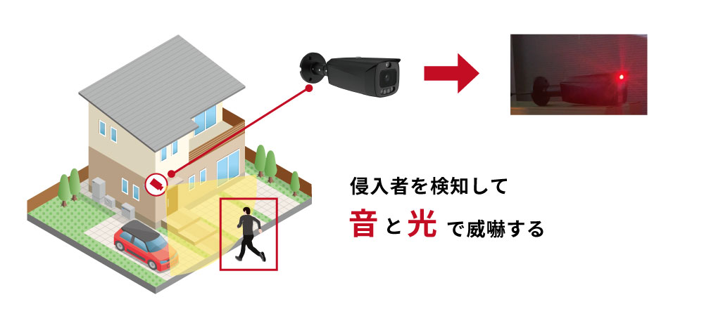 威嚇効果のある防犯カメラ