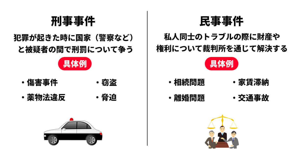 刑事事件と民事事件