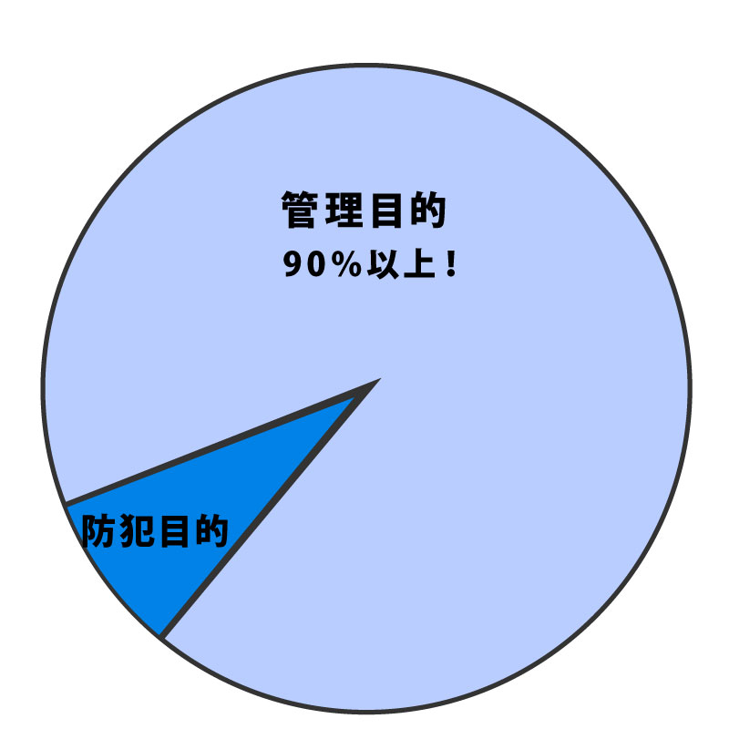 飲食店で防犯カメラを設置する理由は