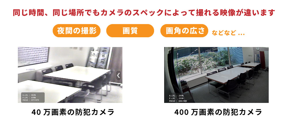 画質や夜間撮影など、防犯カメラ性能の差で証拠能力が異なる場合がある