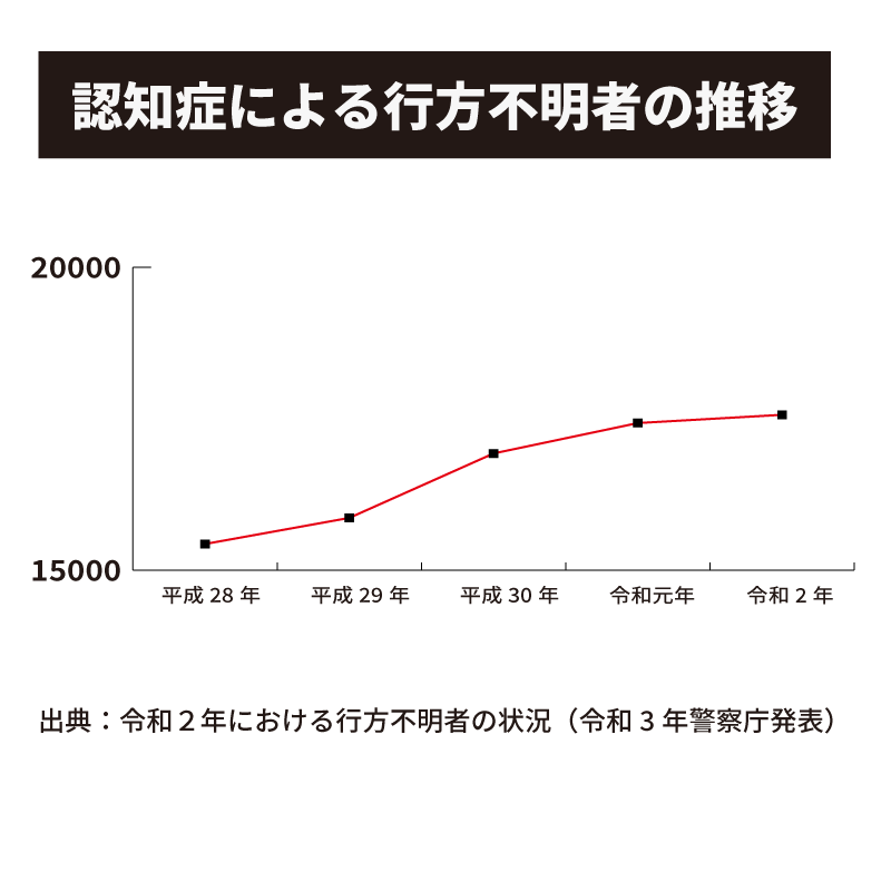 介護スタッフの負担をカメラシステムで軽減し業務改善へ