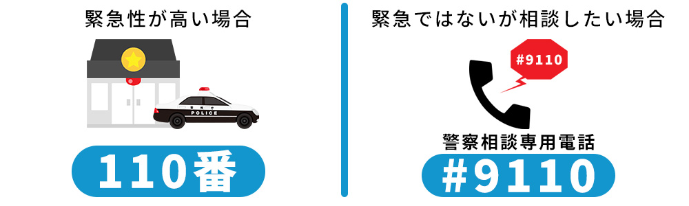 相談・通報の目安と窓口の使い分け