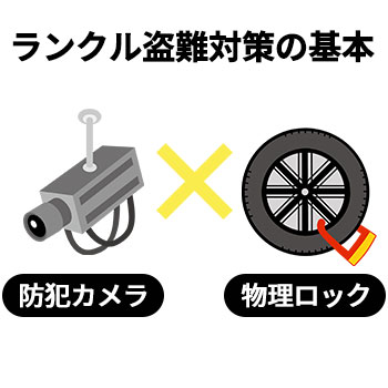防犯カメラと物理ロックを組み合わせる