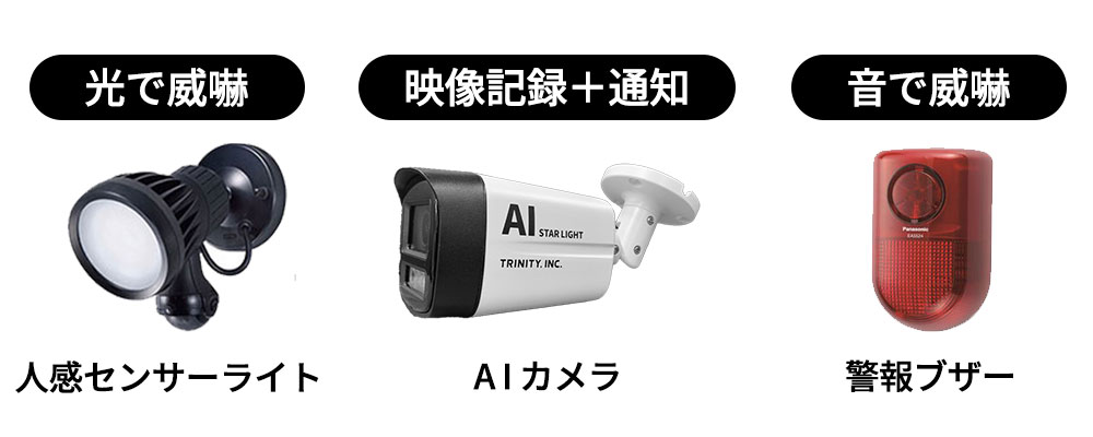 センサーライト・AIカメラ・威嚇サイレン