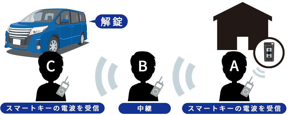 リレーアタック