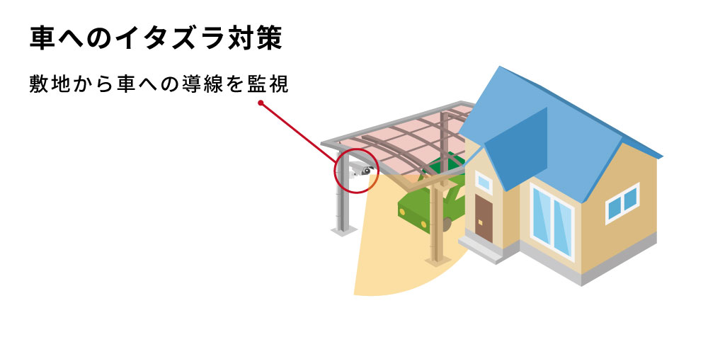 車へのイタズラ対策で防犯カメラを設置するならどこにつける?