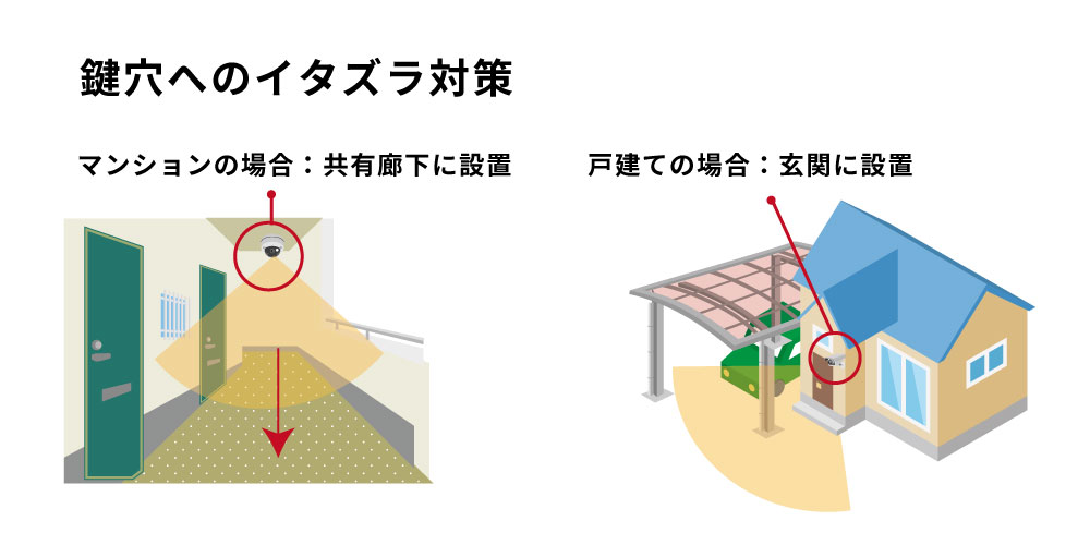 鍵穴へのイタズラ対策で防犯カメラを設置するならどこにつける?