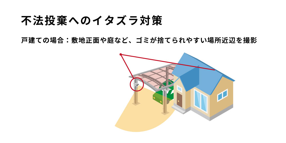 不法投棄対策で防犯カメラを設置するならどこにつける?