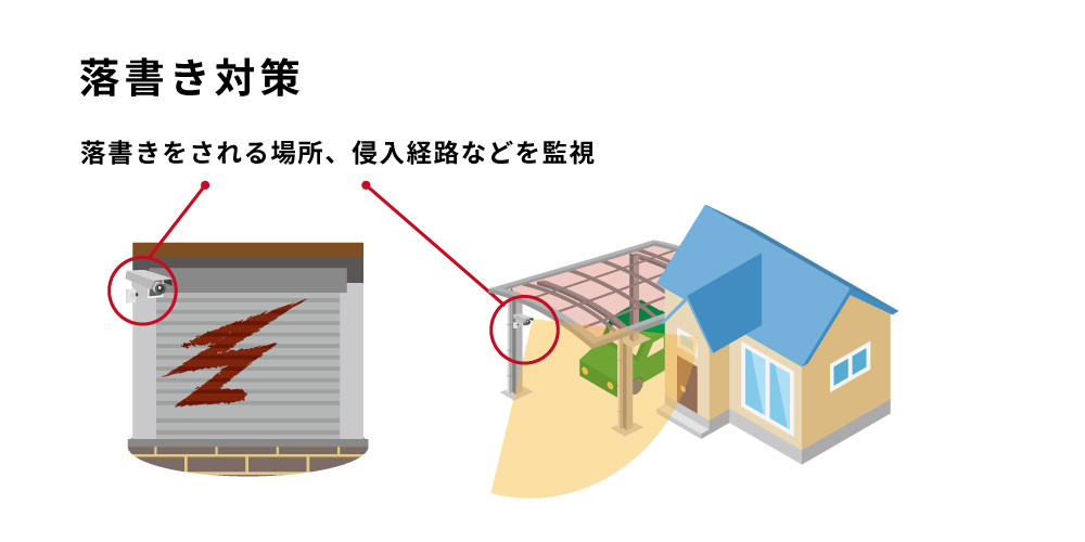 落書き対策で防犯カメラを設置するならどこにつける?