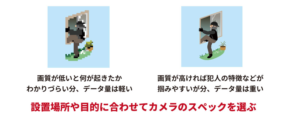 高画質な防犯カメラのメリットとデメリット
