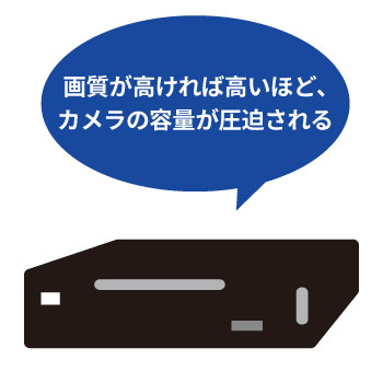 防犯カメラの設置前に録画容量を確認する
