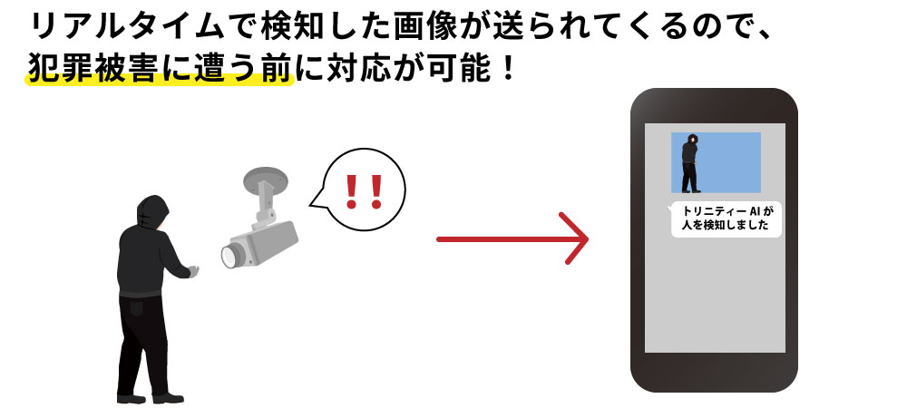 AI侵入検知で防犯性をアップできる