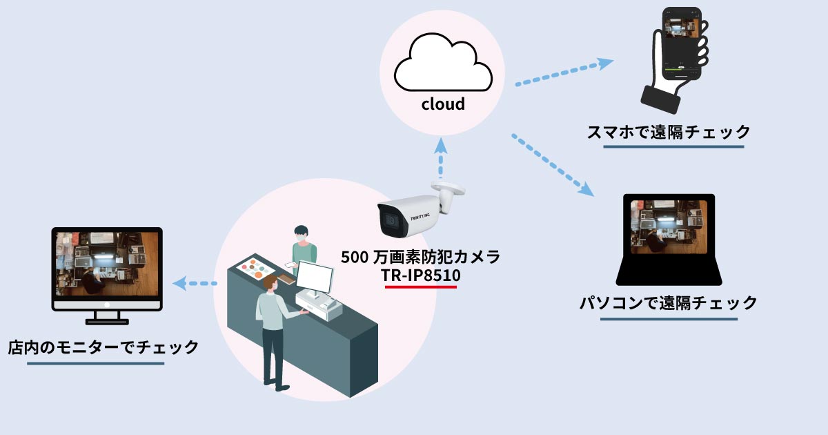 スマホでレジの様子を遠隔監視できるレジカメ