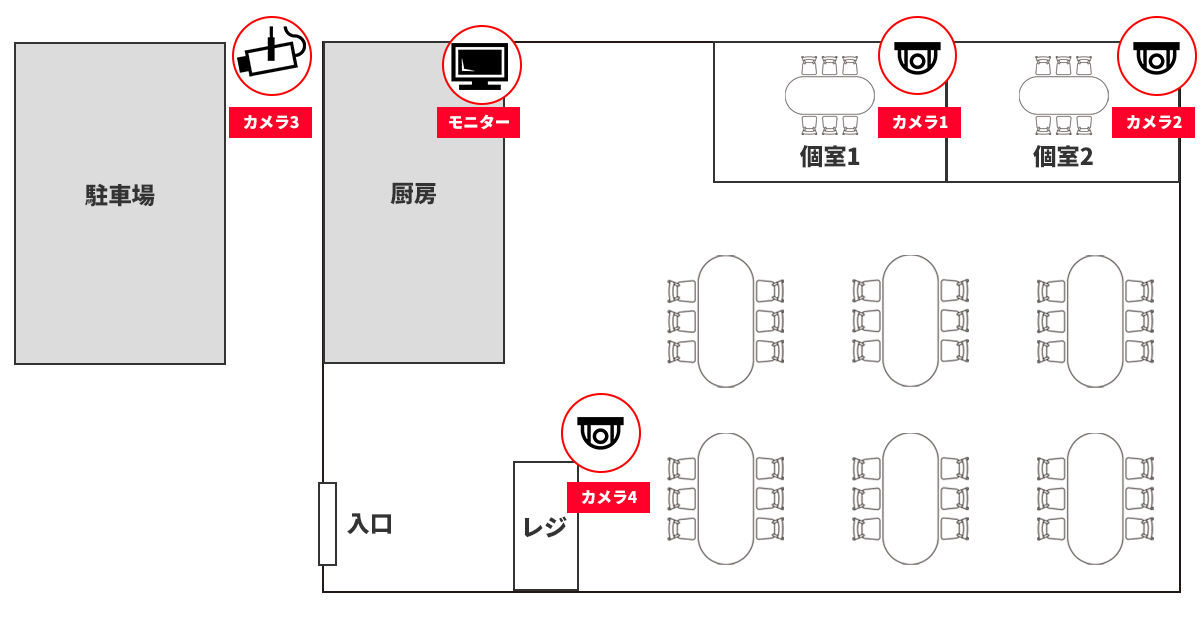 オーナーが調理をする飲食店の防犯カメラの場合