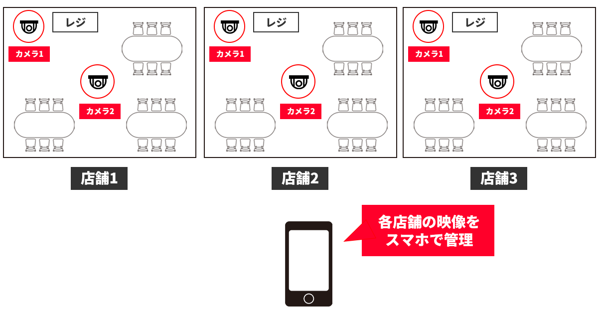 複数店舗を経営している飲食店の場合