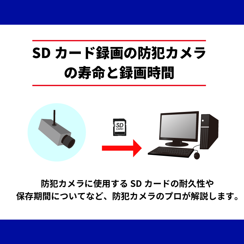 SDカードで録画するタイプの防犯カメラについて