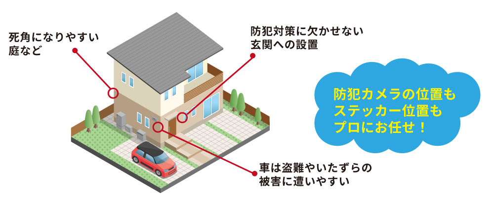 防犯カメラも防犯ステッカーも貼る場所が大切