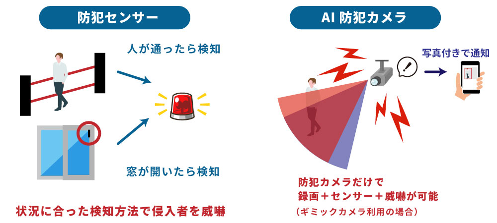 防犯センサーで侵入者を威嚇