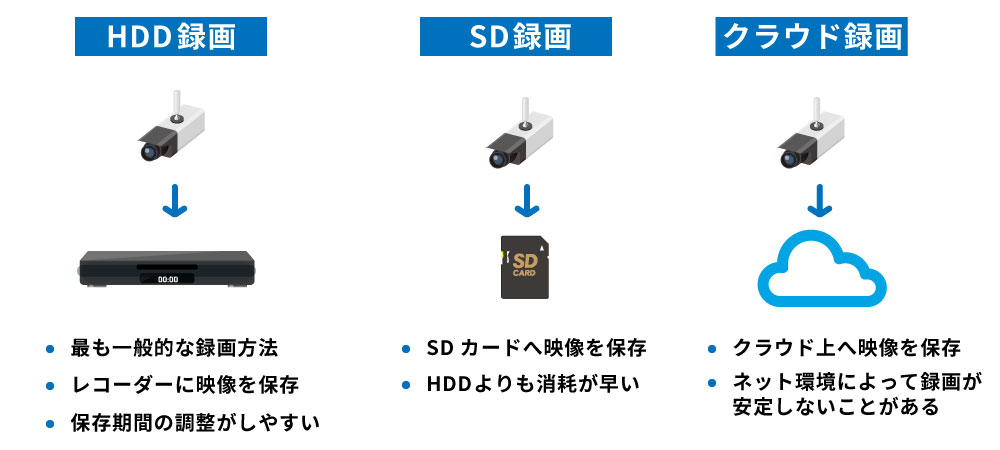 街頭防犯カメラの録画保存について