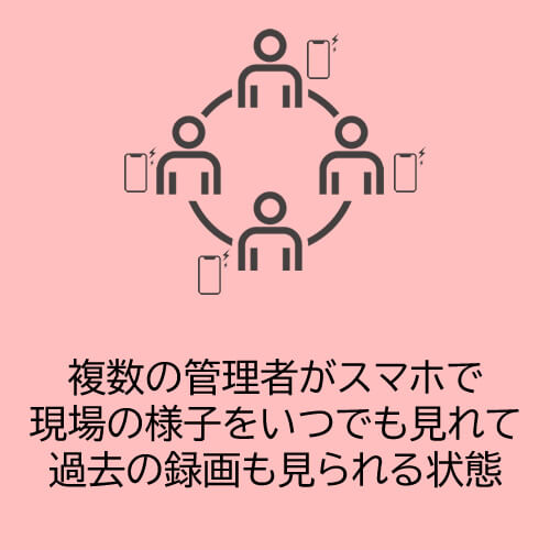 カメラ設置後、遠隔でライブ確認と録画再生