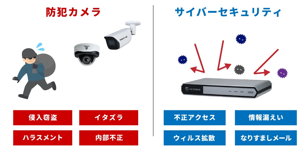 防犯カメラとUTMの役割