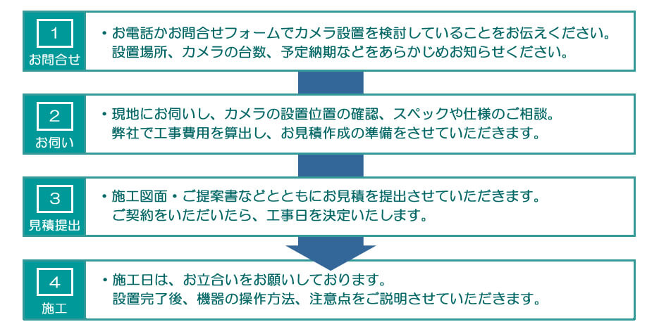 防犯カメラ設置工事までの流れ