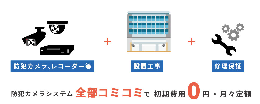 防犯カメラレンタル費用