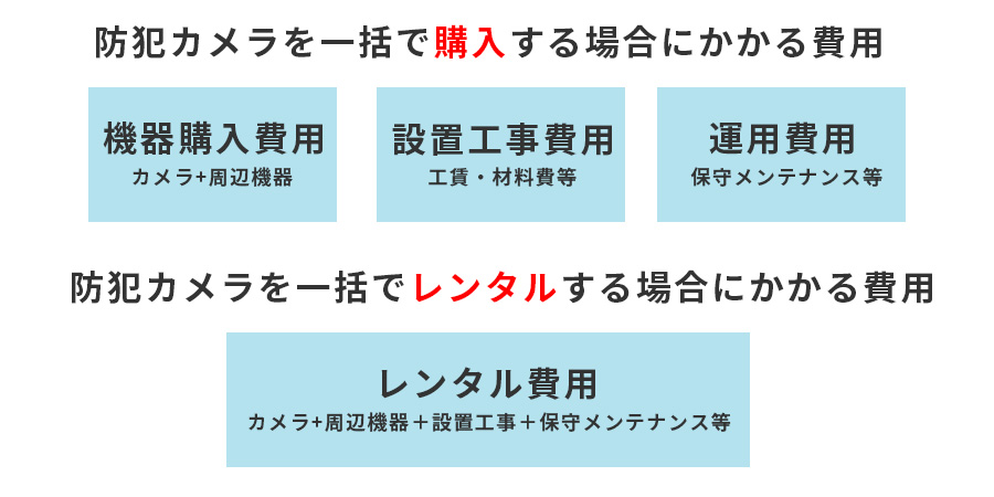 防犯カメラの料金