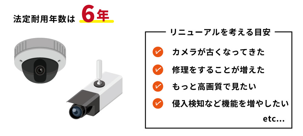 防犯カメラリニューアル工事